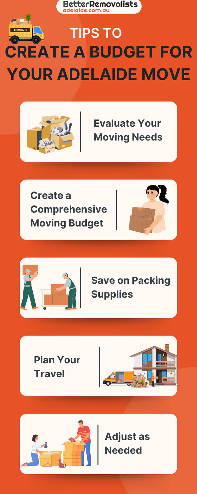 tips on how to create moving budget in Adelaide